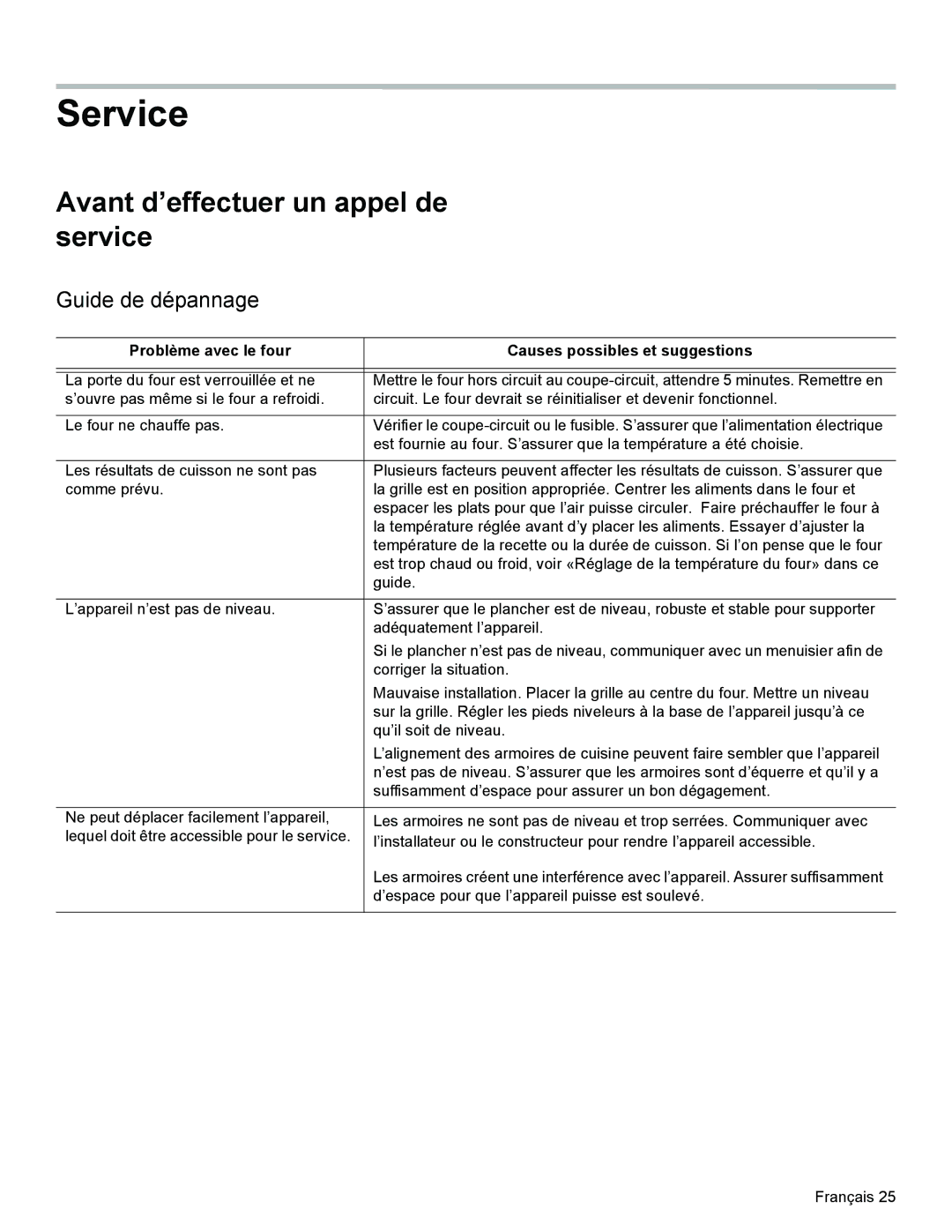 Bosch Appliances HGS3023UC manual Avant d’effectuer un appel de service, Guide de dépannage 