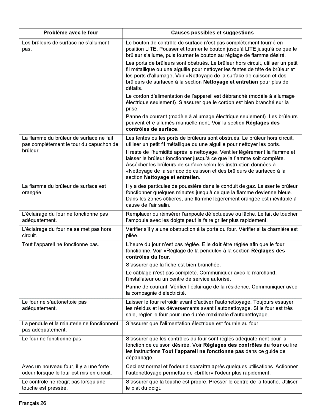 Bosch Appliances HGS3023UC manual Contrôles de surface, Section Nettoyage et entretien, Contrôles du four 