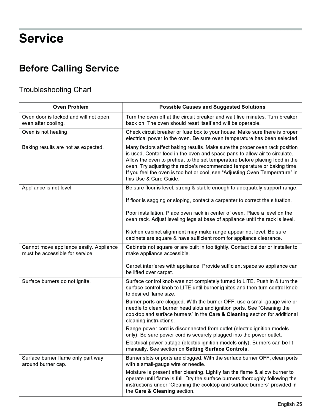 Bosch Appliances HGS3023UC Before Calling Service, Troubleshooting Chart, Oven Problem, the Care & Cleaning section 