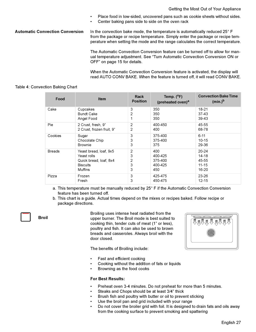 Bosch Appliances HGS7052UC manual For Best Results 