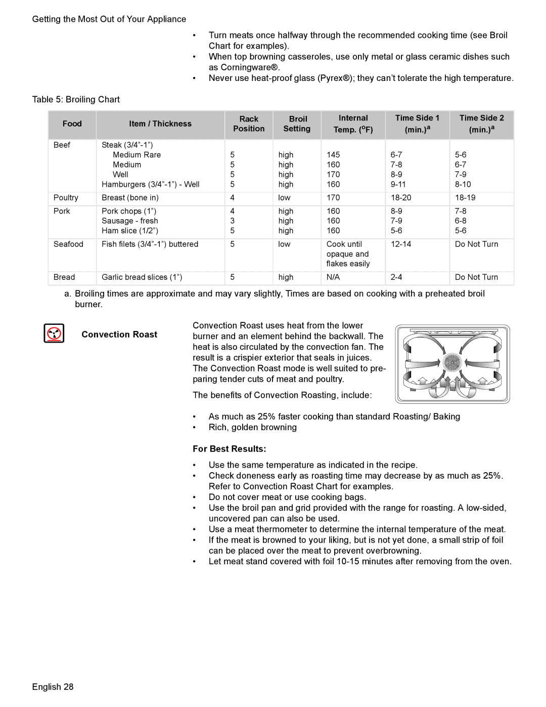 Bosch Appliances HGS7052UC manual For Best Results 