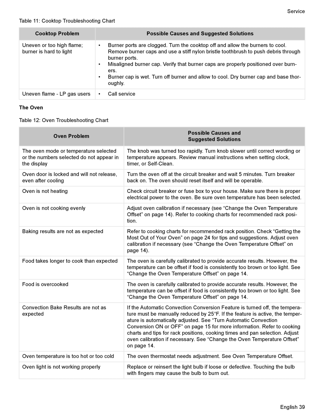 Bosch Appliances HGS7052UC manual Oven Problem Possible Causes Suggested Solutions 