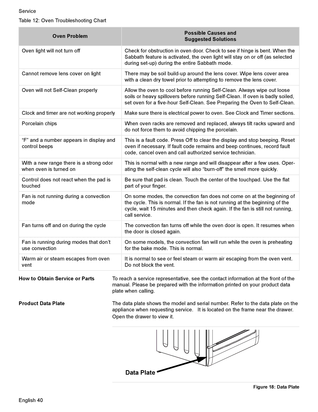 Bosch Appliances HGS7052UC manual How to Obtain Service or Parts, Product Data Plate 