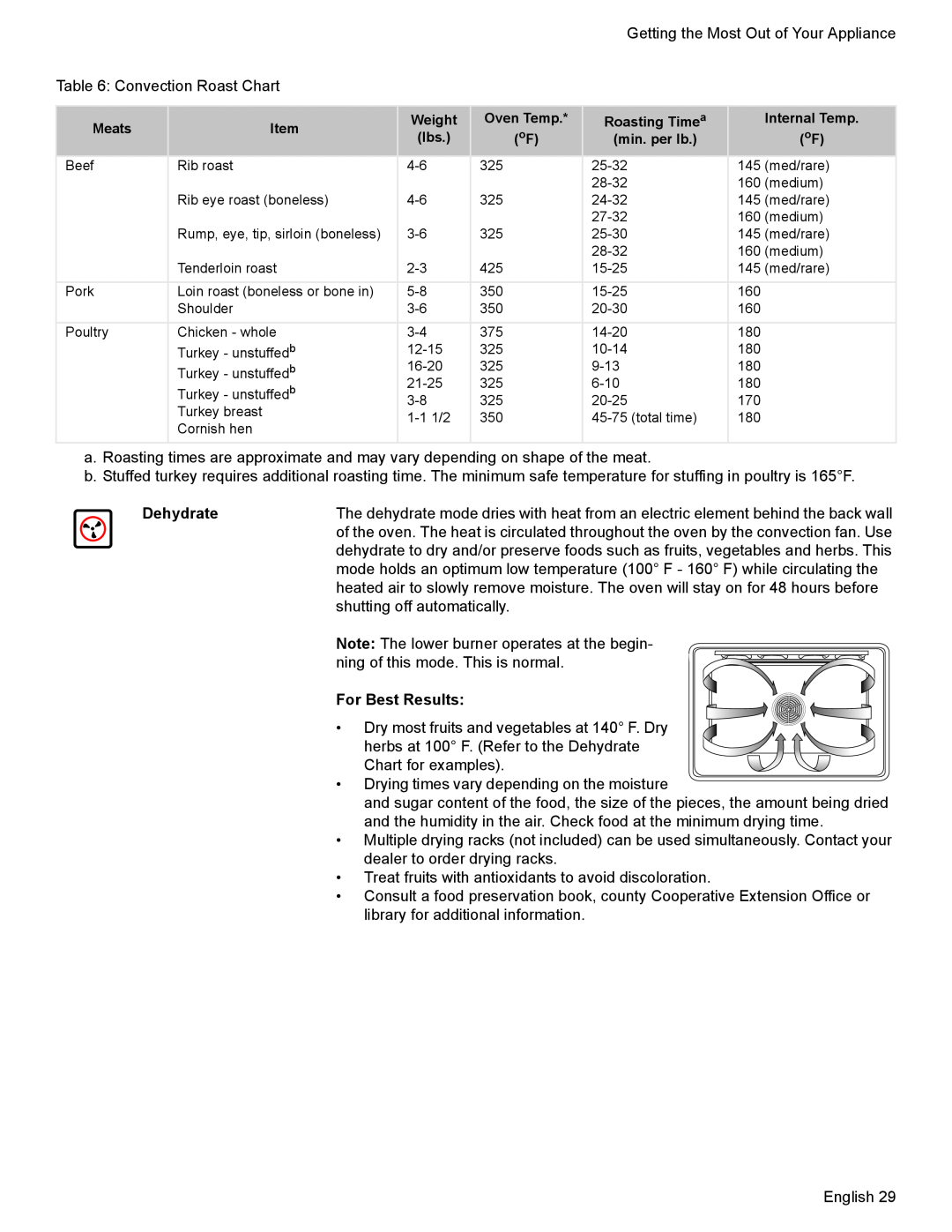 Bosch Appliances HGS7052UC manual Dehydrate, For Best Results 