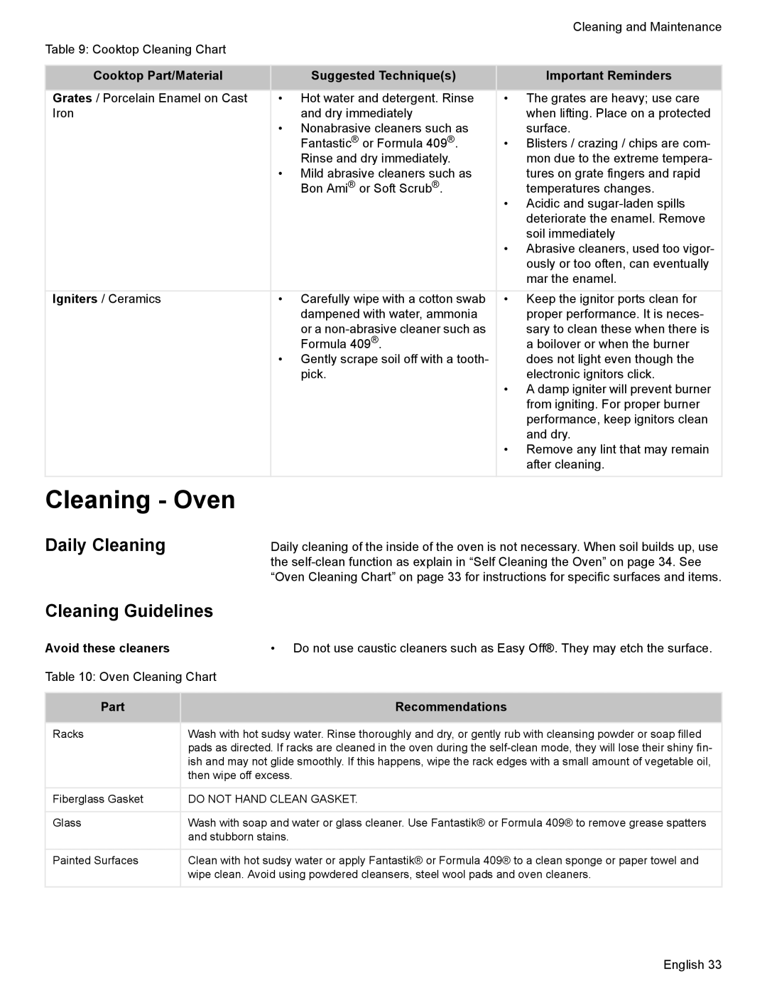 Bosch Appliances HGS7282UC Cleaning - Oven, Daily Cleaning, Cleaning Guidelines, Cooktop Part/Material, Recommendations 
