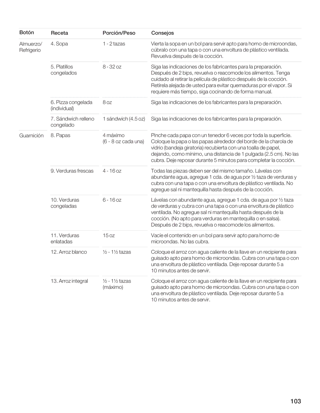 Bosch Appliances HMB5060, HMB5050, HMB5020 manual G4M4F 