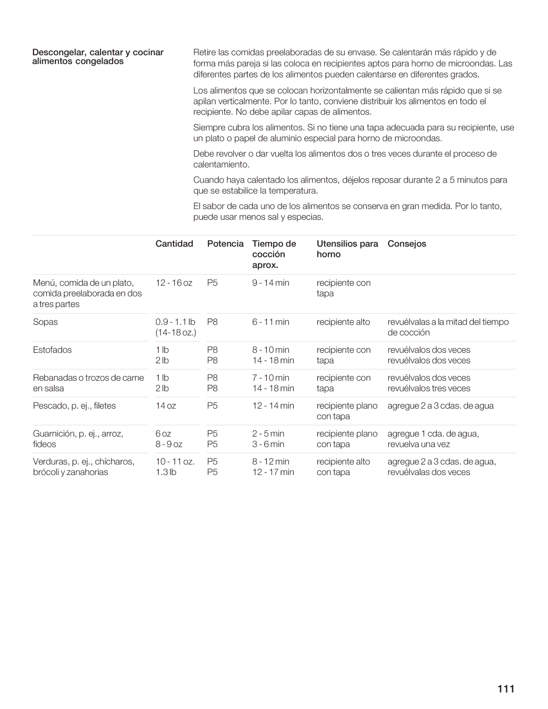 Bosch Appliances HMB5050, HMB5060, HMB5020 manual @8ABF, C4EG8F BC4F, FGB947BF 