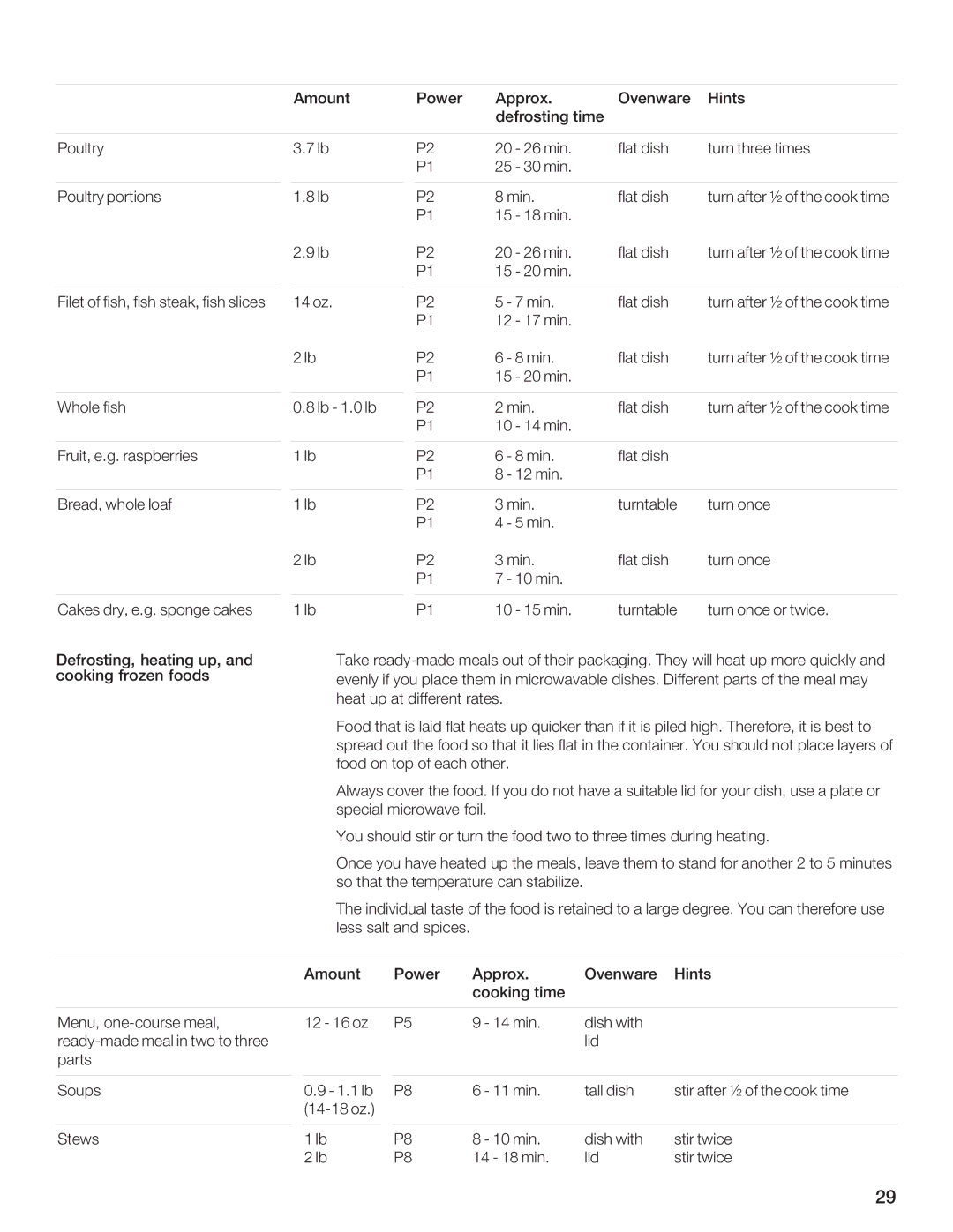 Bosch Appliances HMB5020, HMB5050, HMB5060 manual GHEAG45?8, FCBA8, Gjb, FG4A7, 2BH, C4EGF Bhcf, G8JF 