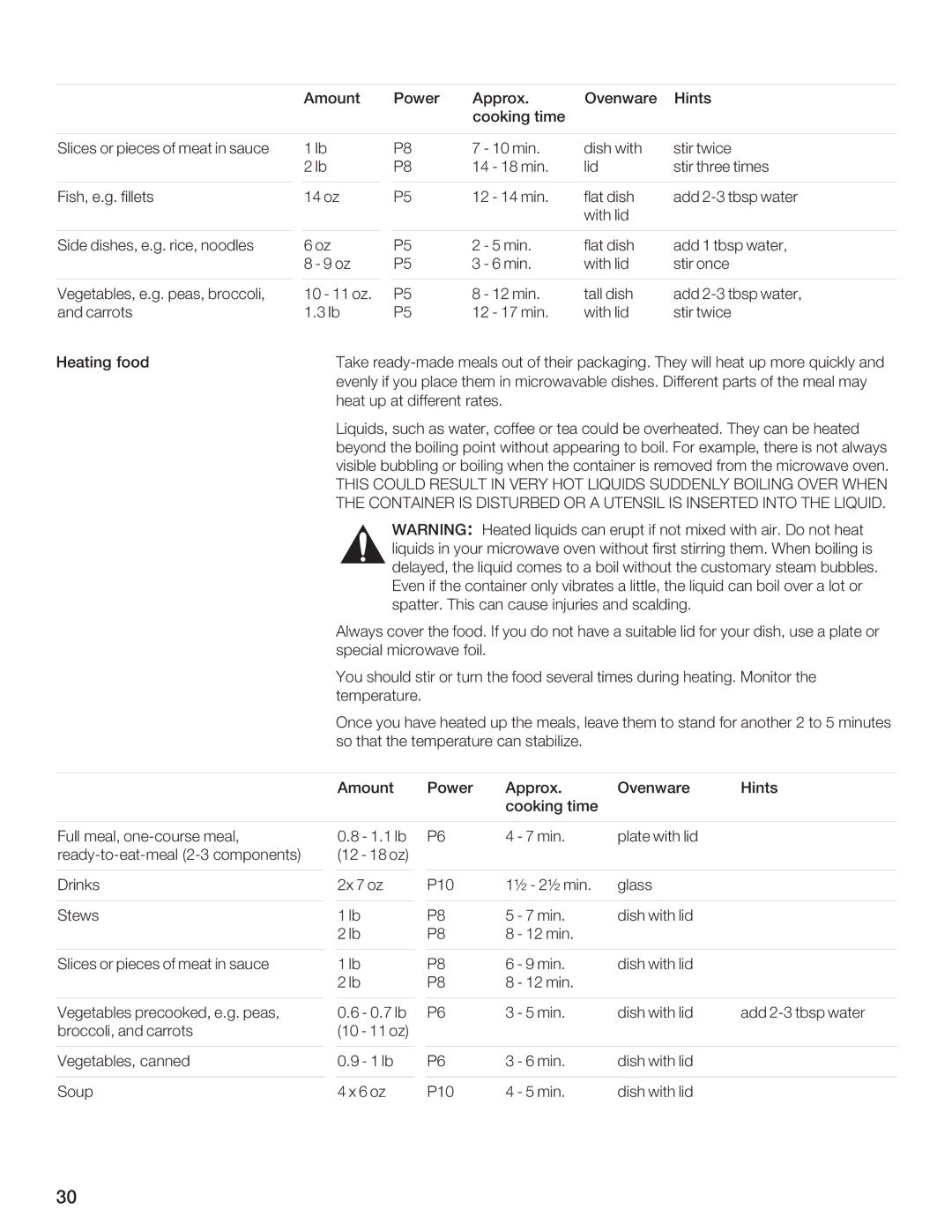 Bosch Appliances HMB5050, HMB5060, HMB5020 manual G5FC J4G8E, 4A7 64EEBGF, GB FG4A7, Bhc 