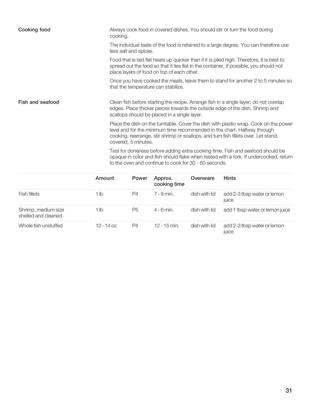 Bosch Appliances HMB5060, HMB5050, HMB5020 manual BI8E, BC4DH8 