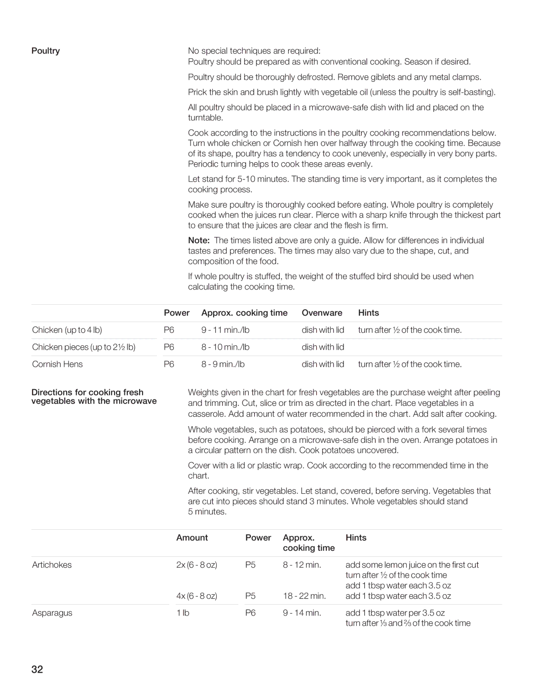 Bosch Appliances HMB5020, HMB5050, HMB5060 manual Hea, I8EL 5BAL, 8AFHE8, FC4E4HF 