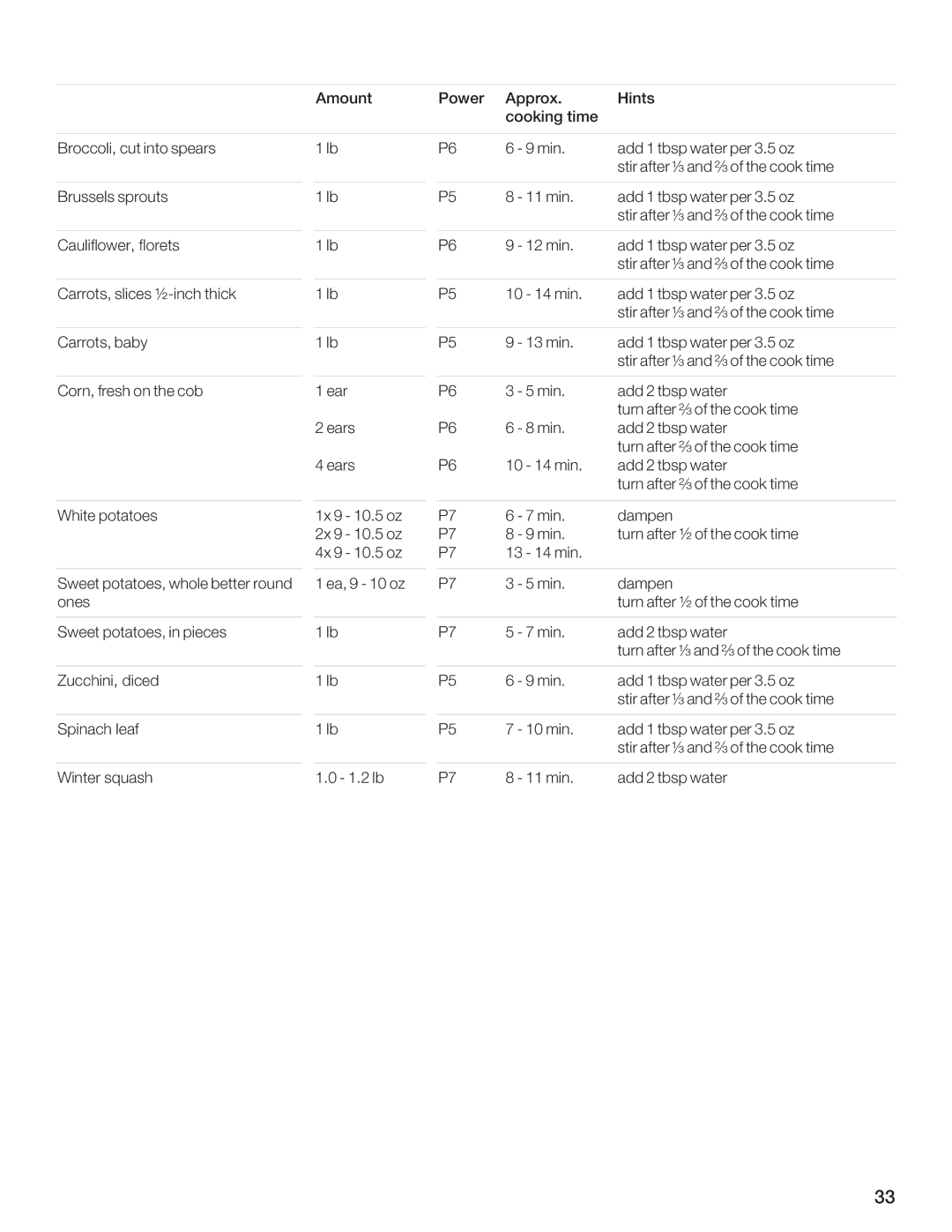 Bosch Appliances HMB5050, HMB5060, HMB5020 manual 6HG AGB FC84EF, G5FC, Fcebhgf, Bea, CBG4GB8F, J4G8E 