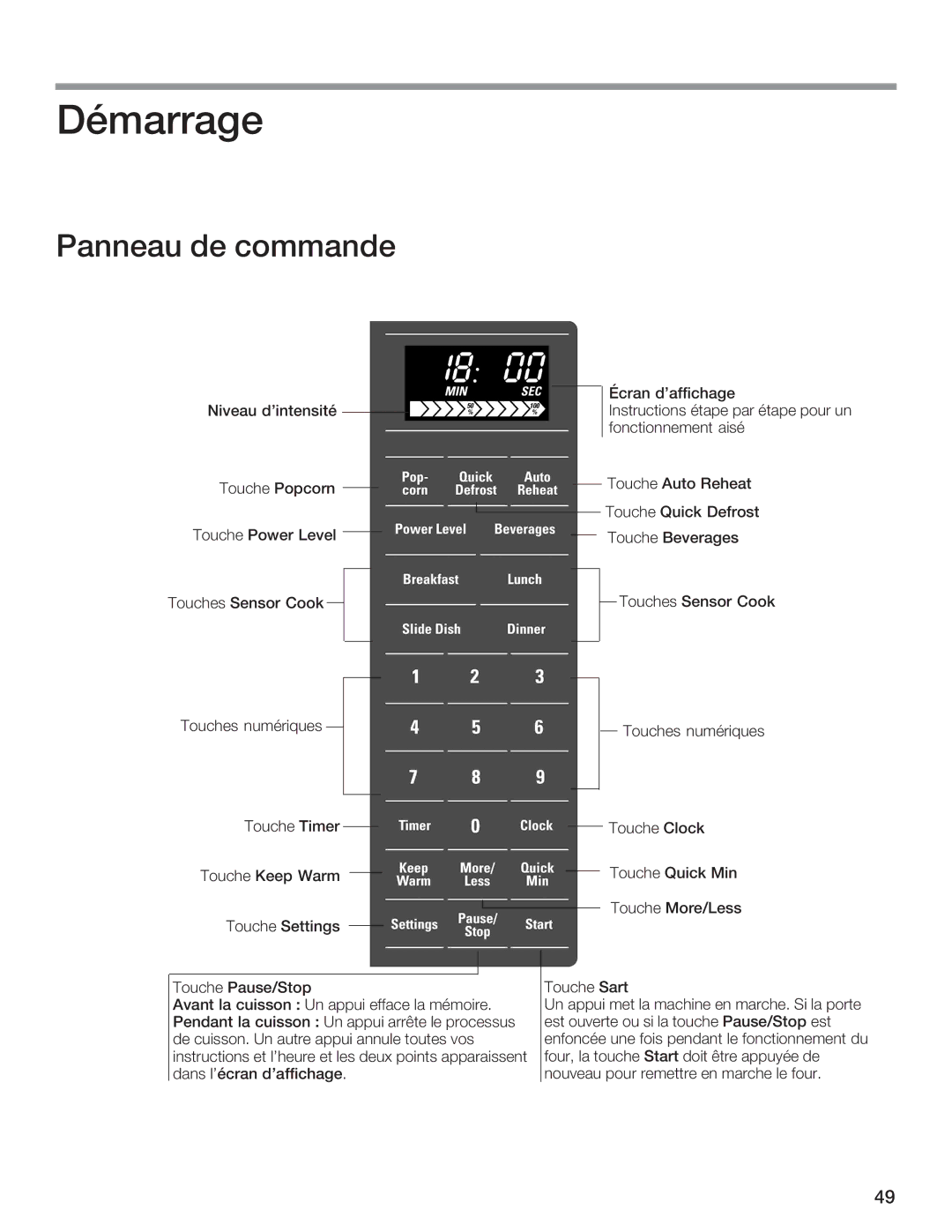 Bosch Appliances HMB5060, HMB5050, HMB5020 manual U.??.42, $.2.B 12, Ibf, ABHI84H Cbhe 