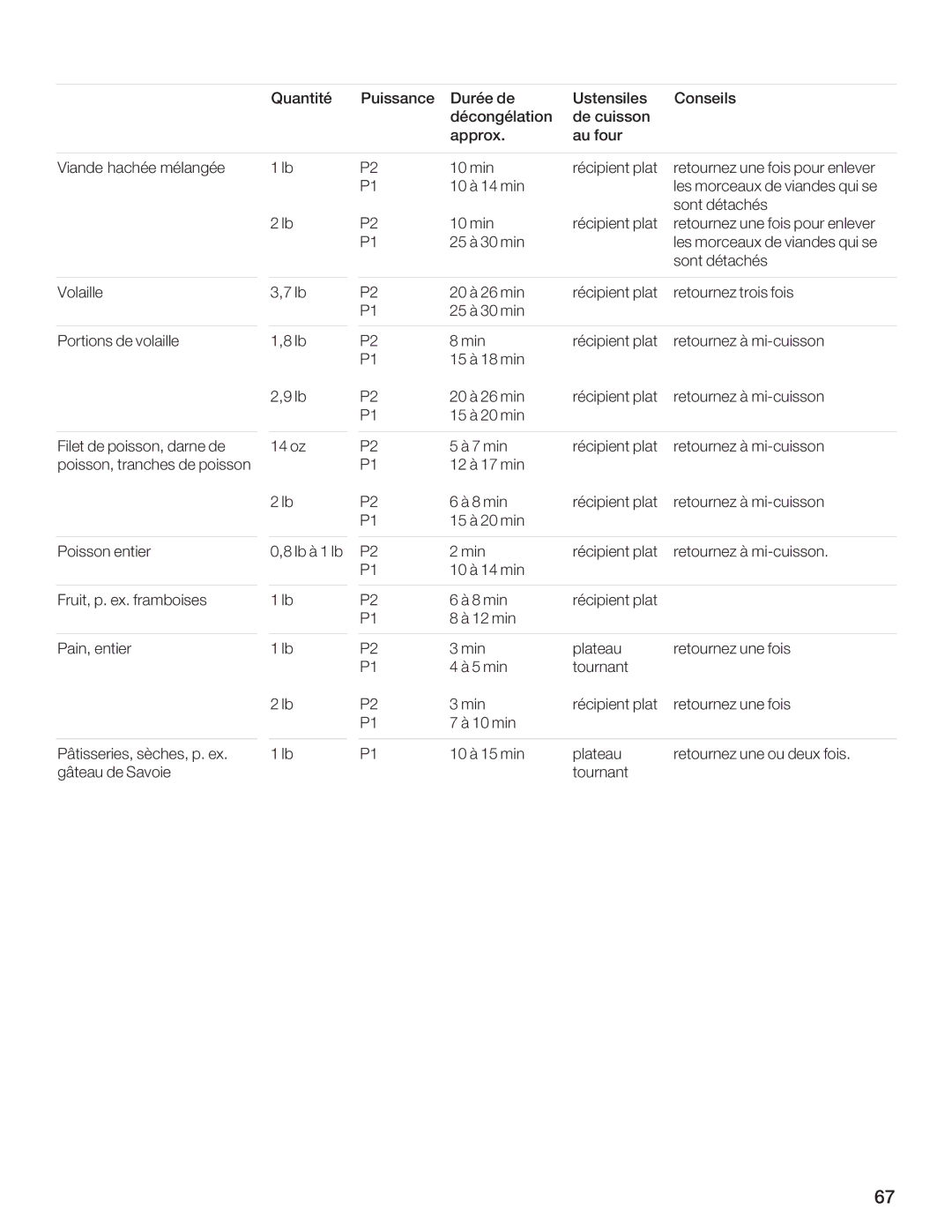 Bosch Appliances HMB5060, HMB5050 ==?E 3B? 4A78 46d8 @d?4Ad8, 78 IB?4??8, 8AG8E ?4G84H, BH 78HK 9BF, AG84H 78 ,4IB8 