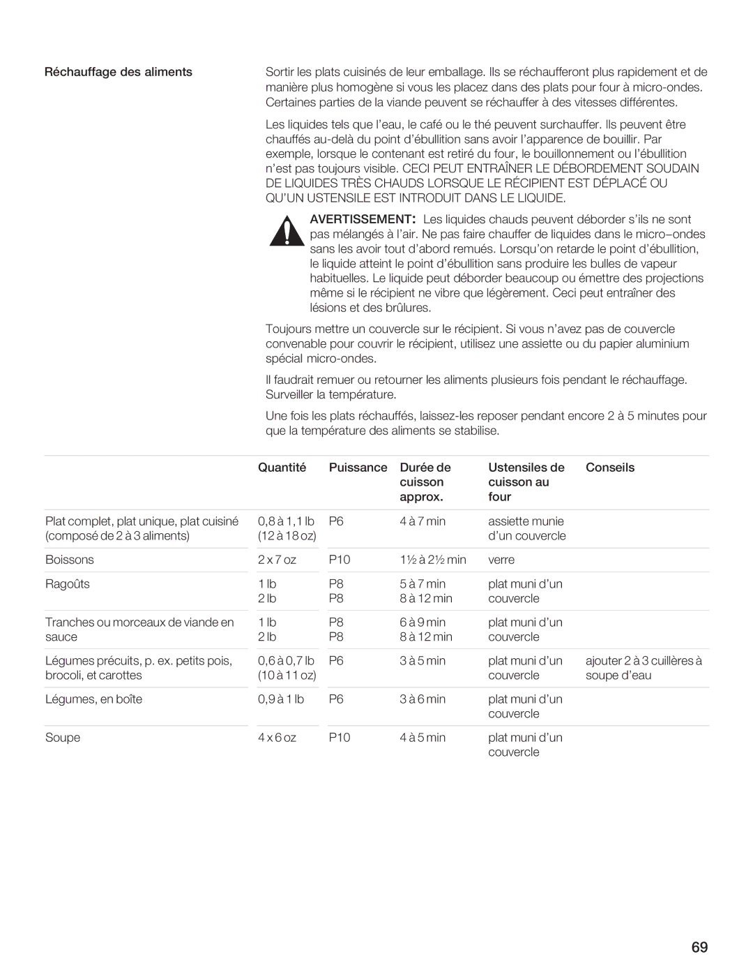 Bosch Appliances HMB5050, HMB5060, HMB5020 manual BHC8 