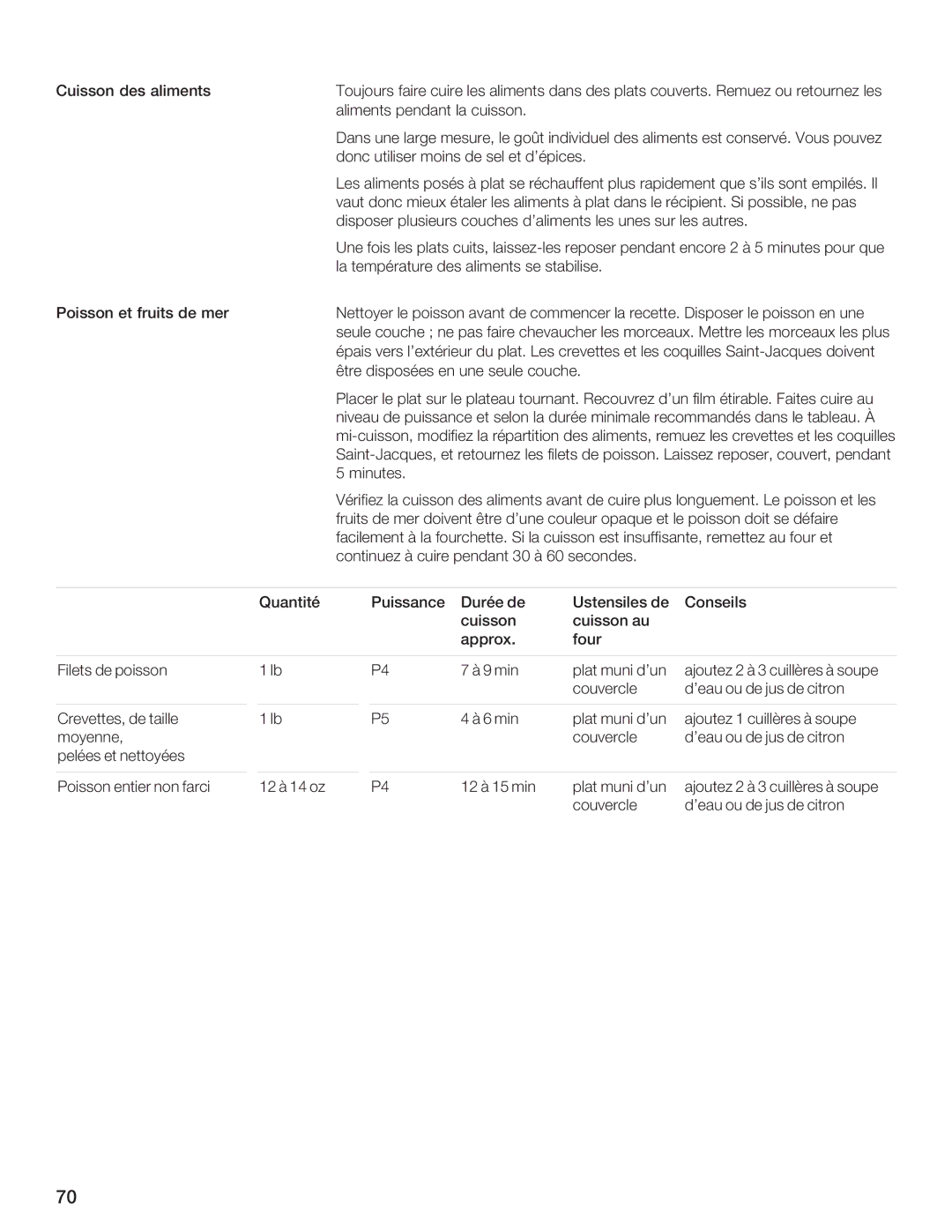 Bosch Appliances HMB5060, HMB5050, HMB5020 manual 6GEBA, FBHC8 