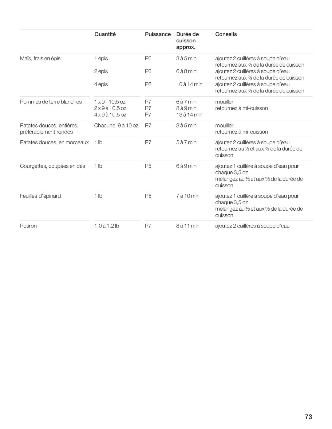 Bosch Appliances HMB5060, HMB5050 manual A6AU $B6@@.02 B?U2, 0B6@@ ==?E 4hF, 9E4F 8A dCF, 8H??8F 7dCA4E7, E8GBHEA8M @q6HFFBA 