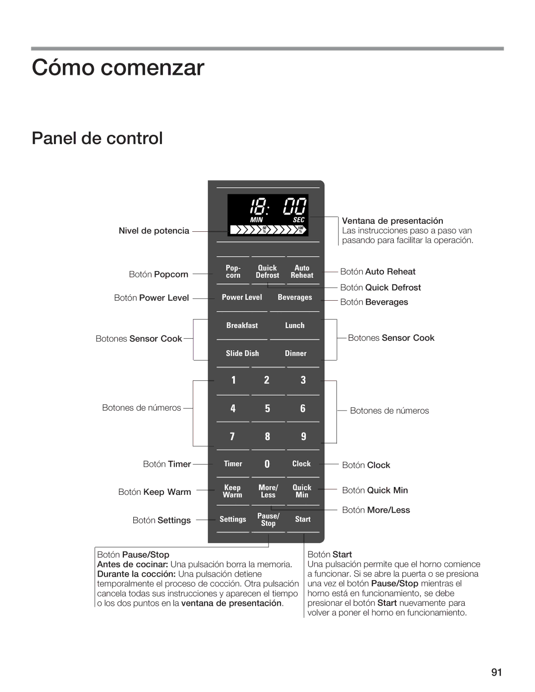 Bosch Appliances HMB5060, HMB5050, HMB5020 manual Z 02G.?, $.29 12 0A?9, GB74F FHF, ?BF 7BF Chagbf 