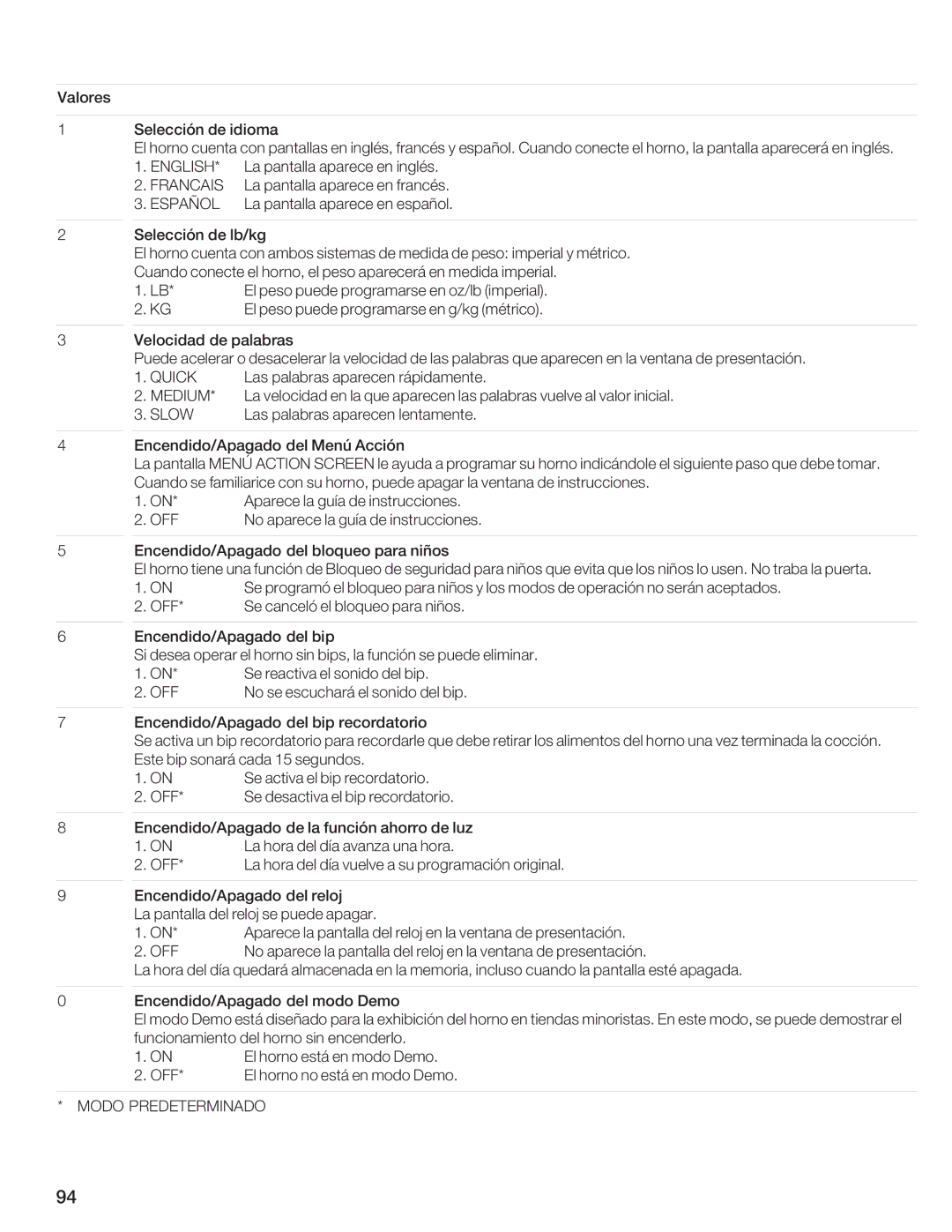 Bosch Appliances HMB5060, HMB5050, HMB5020 manual E86BE74GBEB 