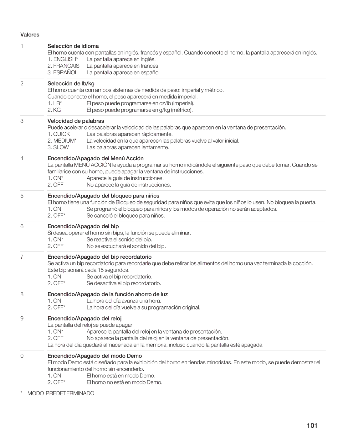 Bosch Appliances HMB8050, HMB8020 manual E86BE74GBEB 