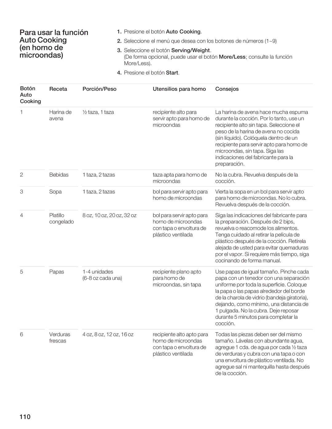 Bosch Appliances HMB8020, HMB8050 manual $.?. B@.? 9 B06Z BA, 4CGB, ?BDH8 