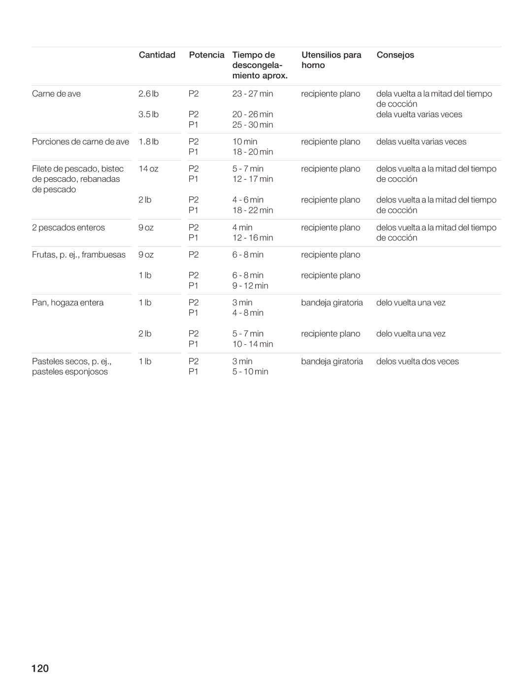 Bosch Appliances HMB8020, HMB8050 manual ?4AB, 7BF 