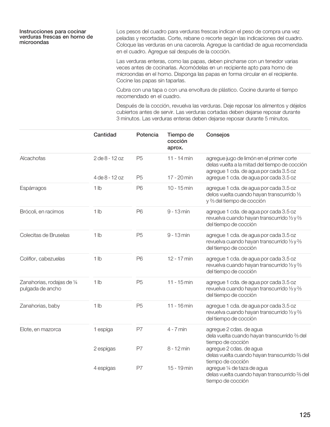 Bosch Appliances HMB8050 manual @A?B0062@ =.? .?, C2?1B?.@ 3?2@0.@ 2 5? C8?474F, E854A8, E8H8 ?4 64AG747 4H4, 6H4A7B 4L4A 