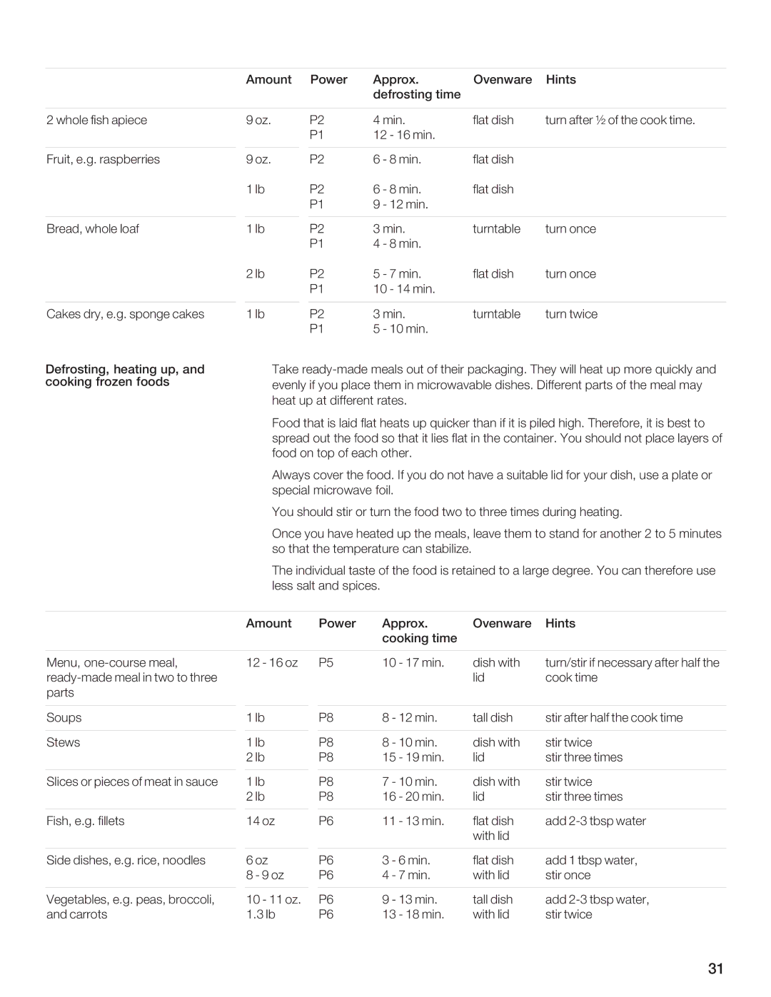 Bosch Appliances HMB8050, HMB8020 manual E4FC58EE8F, GHEAG45?8, 6BI8E, 2BH, Bhcf, G8JF, G5FC J4G8E, 4A7 64EEBGF 