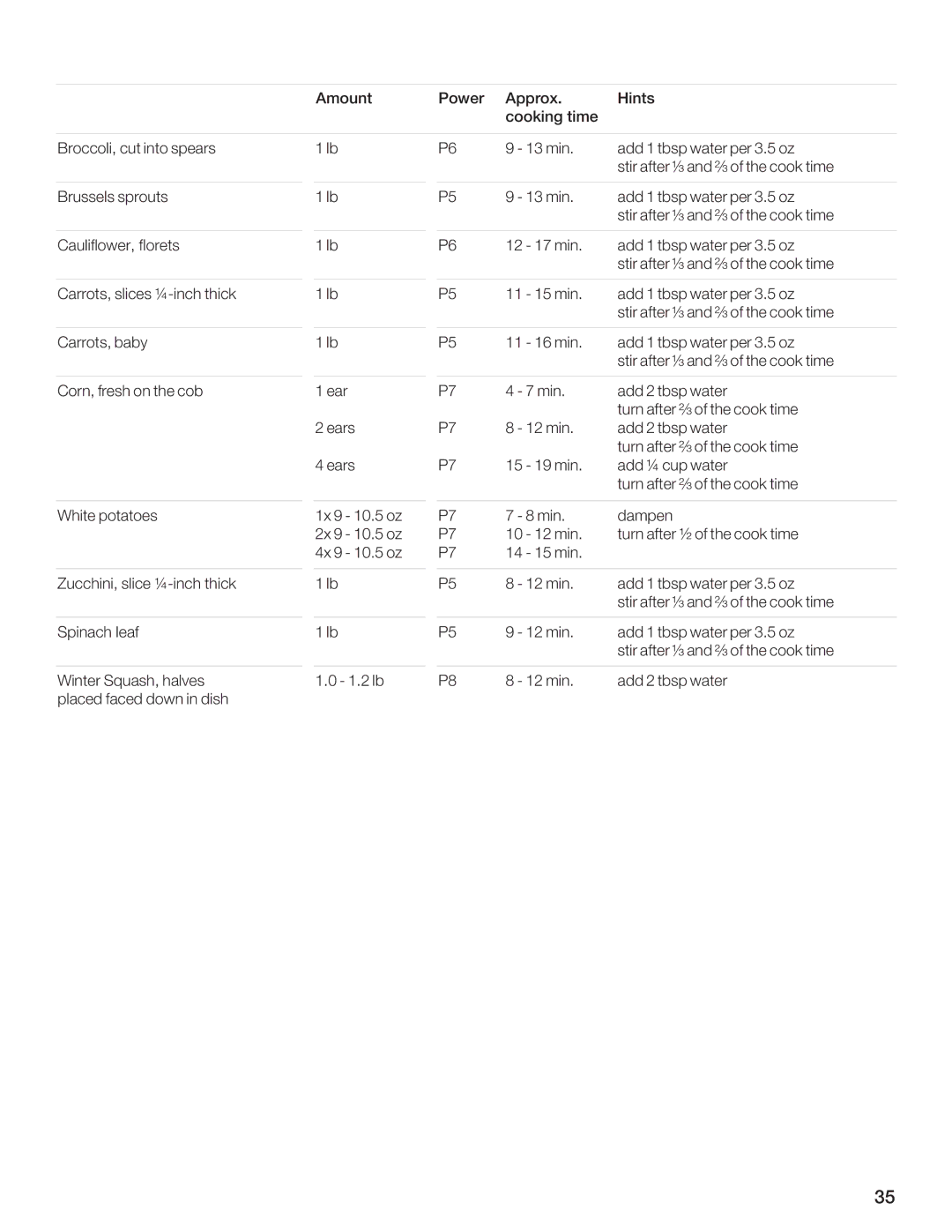 Bosch Appliances HMB8050, HMB8020 manual 6HG AGB FC84EF, Fcebhgf, Bea, 6HC J4G8E 