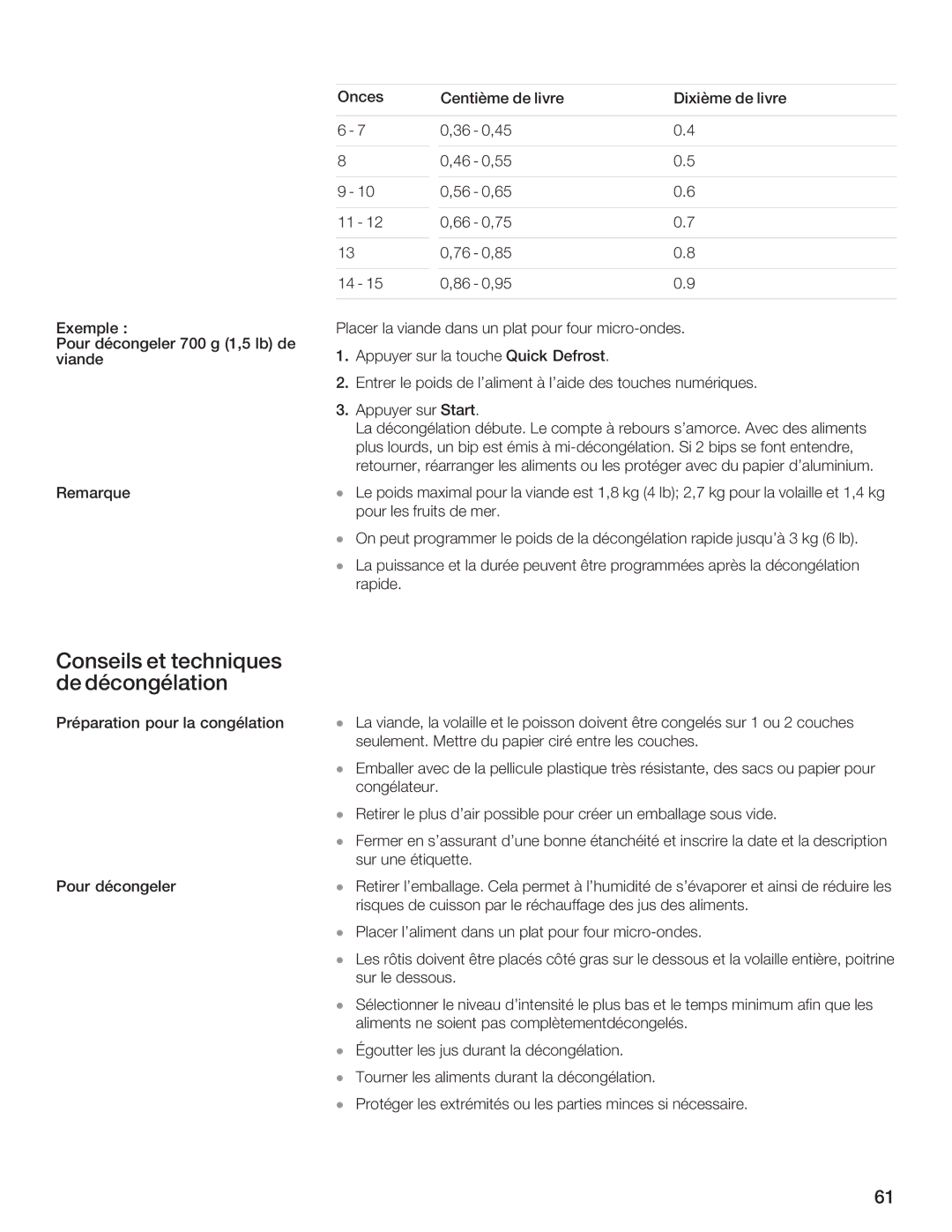 Bosch Appliances HMB8050, HMB8020 manual FHE HA8, FHE ?8 78FFBHF 