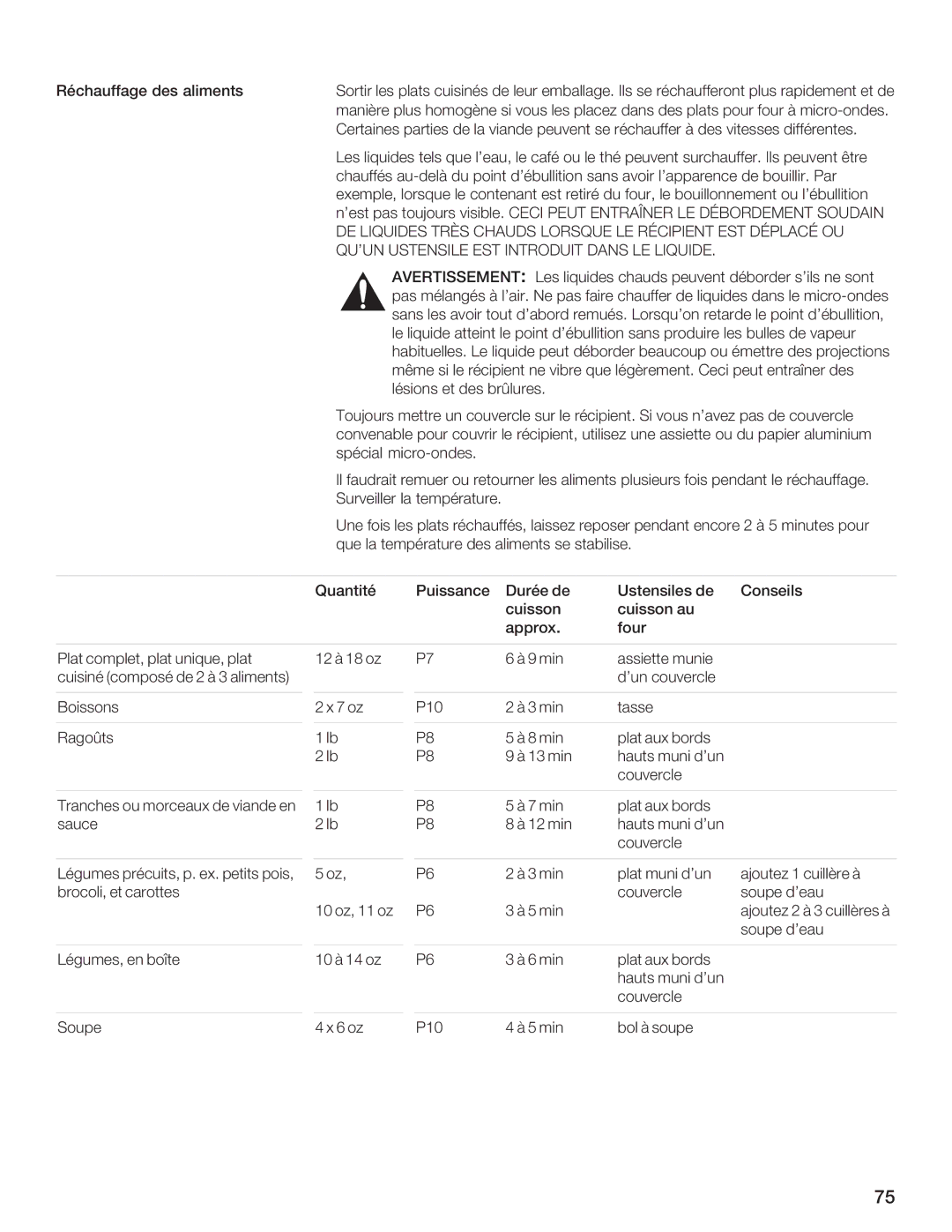 Bosch Appliances HMB8050, HMB8020 manual 5BE7F, FBHC8 