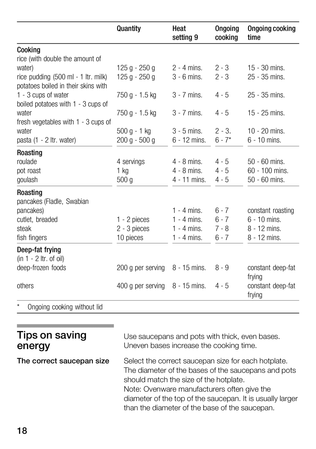 Bosch Appliances Hot Plate manual 