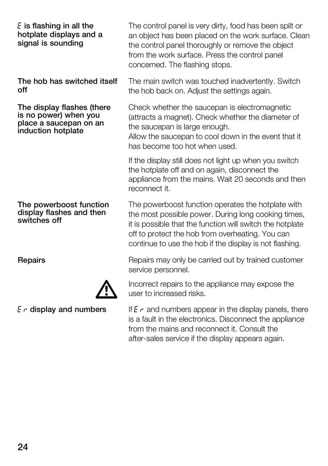 Bosch Appliances Hot Plate manual 