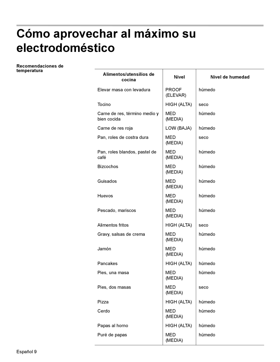 Bosch Appliances HWD27, HWD30 manual Cómo aprovechar al máximo su electrodoméstico 