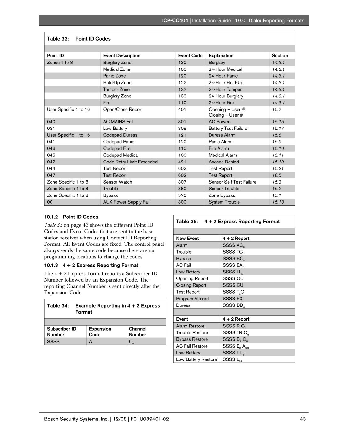 Bosch Appliances ICP-CC404 manual Point ID Codes, 10.1.3 4 + 2 Express Reporting Format 