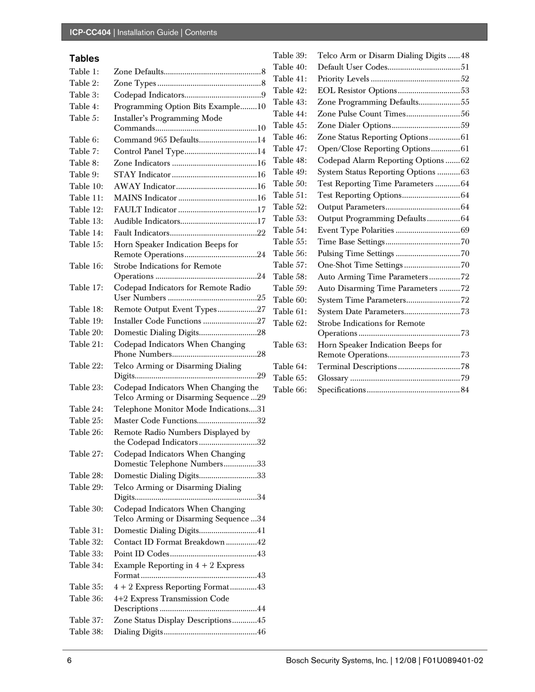 Bosch Appliances ICP-CC404 manual Tables 