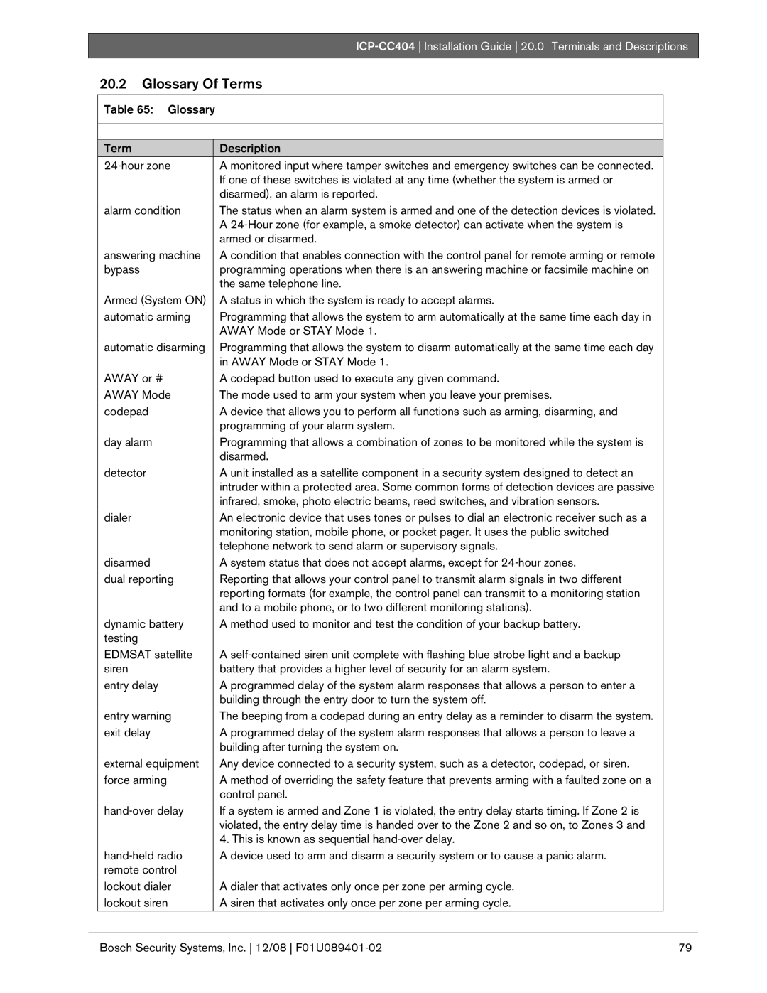 Bosch Appliances ICP-CC404 manual Glossary Of Terms 