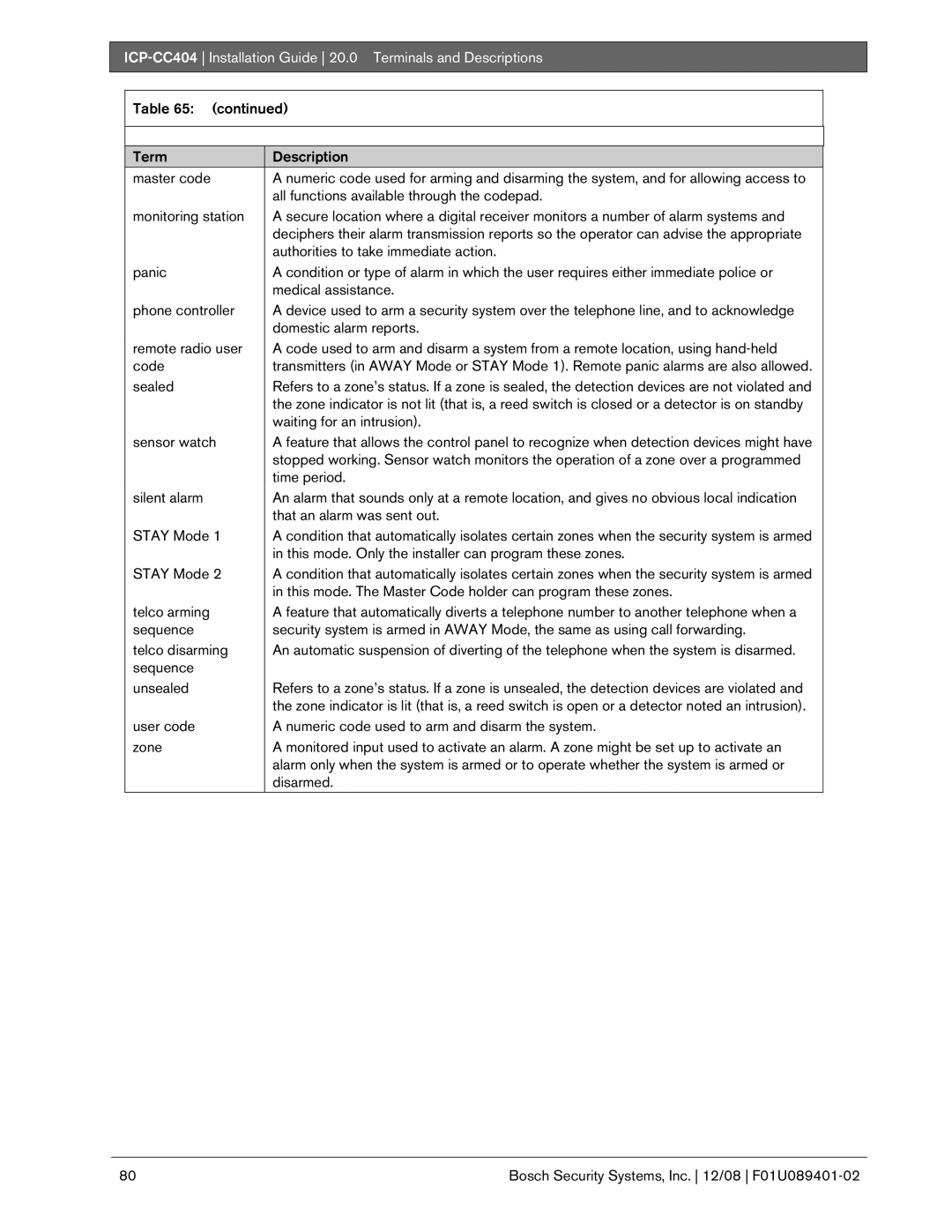 Bosch Appliances ICP-CC404 Term Description Master code, All functions available through the codepad, Monitoring station 