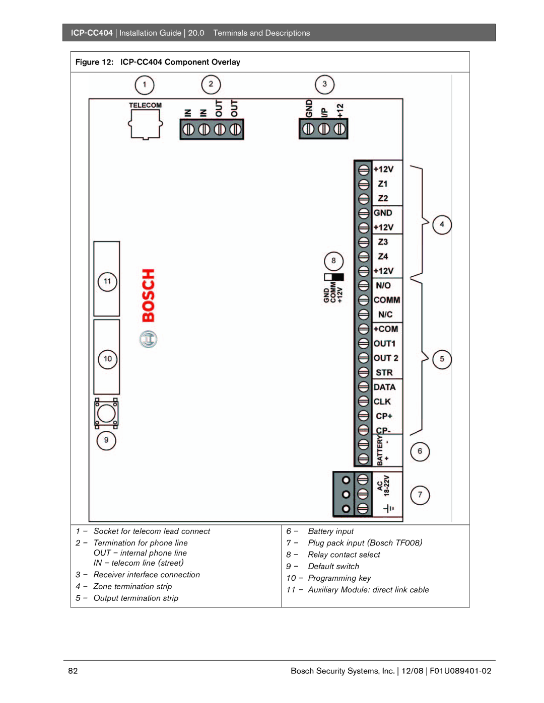 Bosch Appliances manual ICP-CC404 Component Overlay 