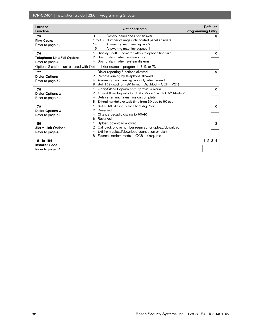 Bosch Appliances ICP-CC404 manual Programming Sheets 