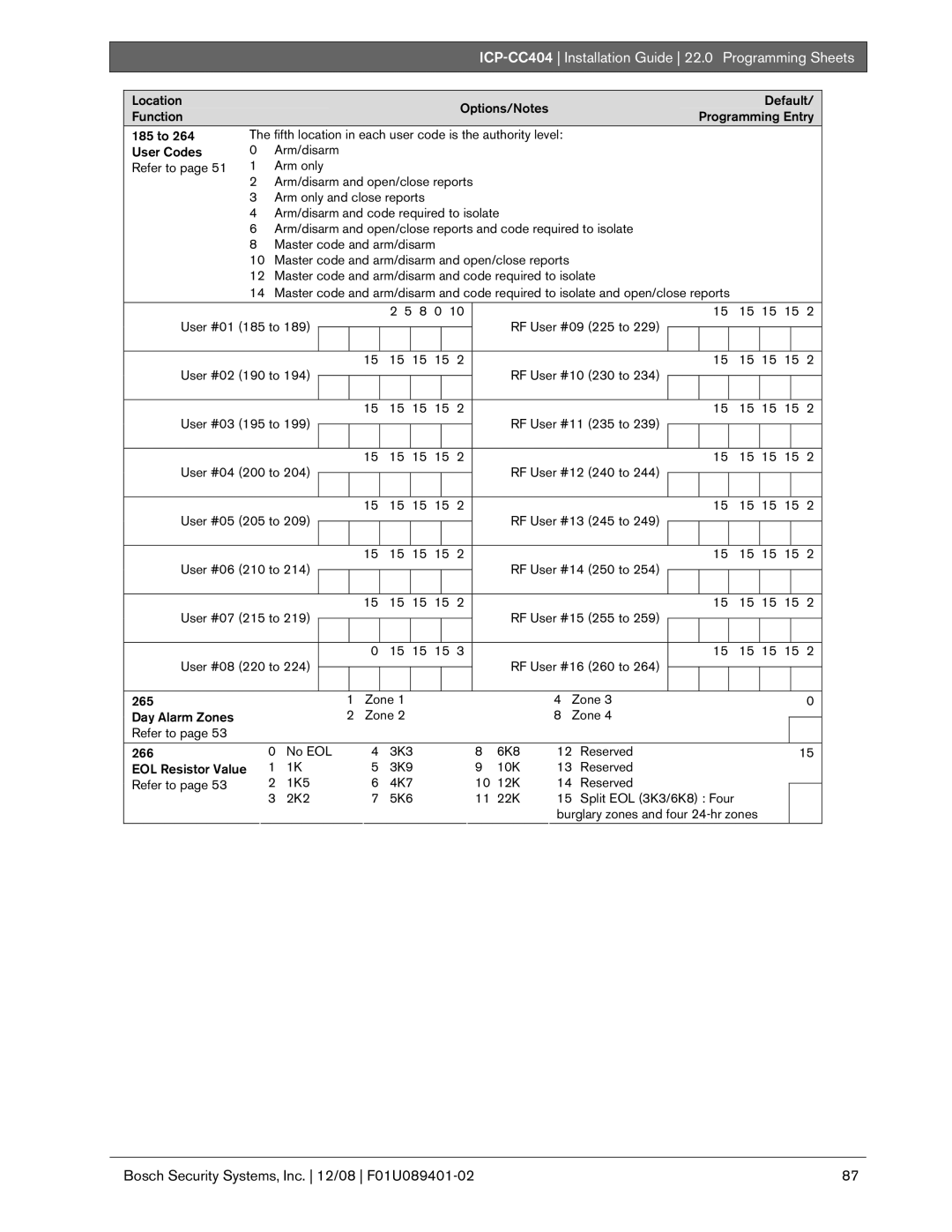 Bosch Appliances ICP-CC404 manual Burglary zones and four 24-hr zones 