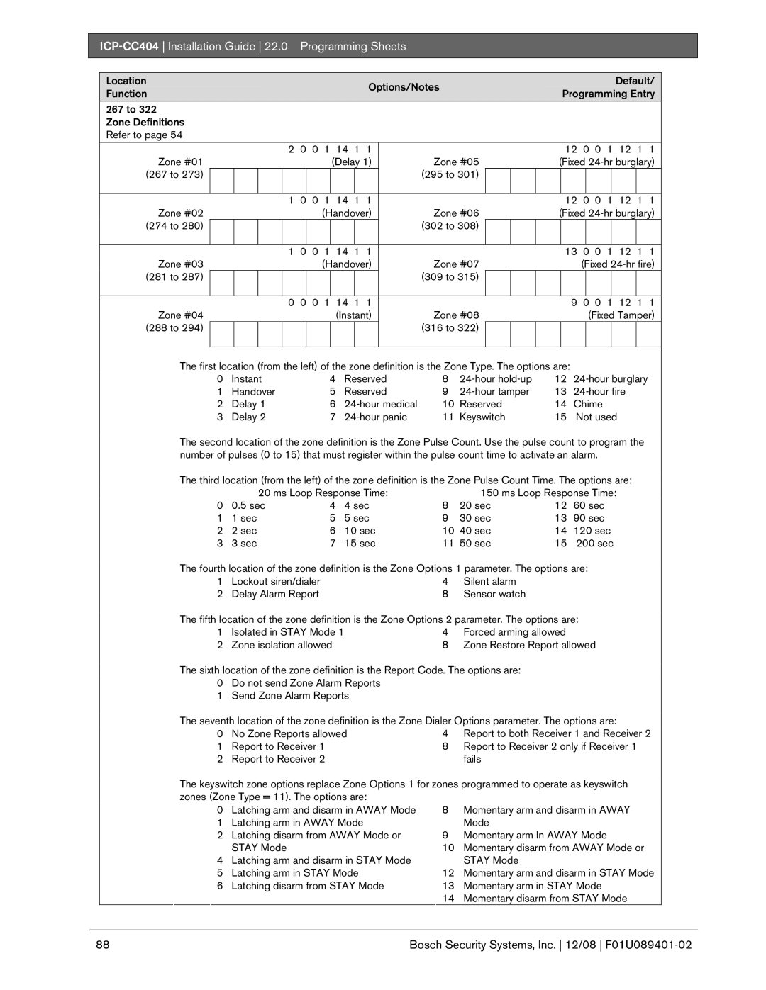 Bosch Appliances ICP-CC404 manual 22.0, Programming Sheets 