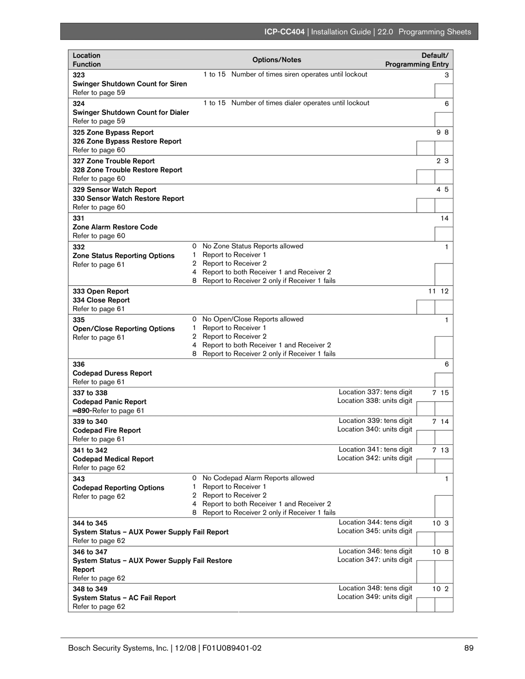 Bosch Appliances manual ICP-CC404 Installation Guide 22.0 Programming Sheets 