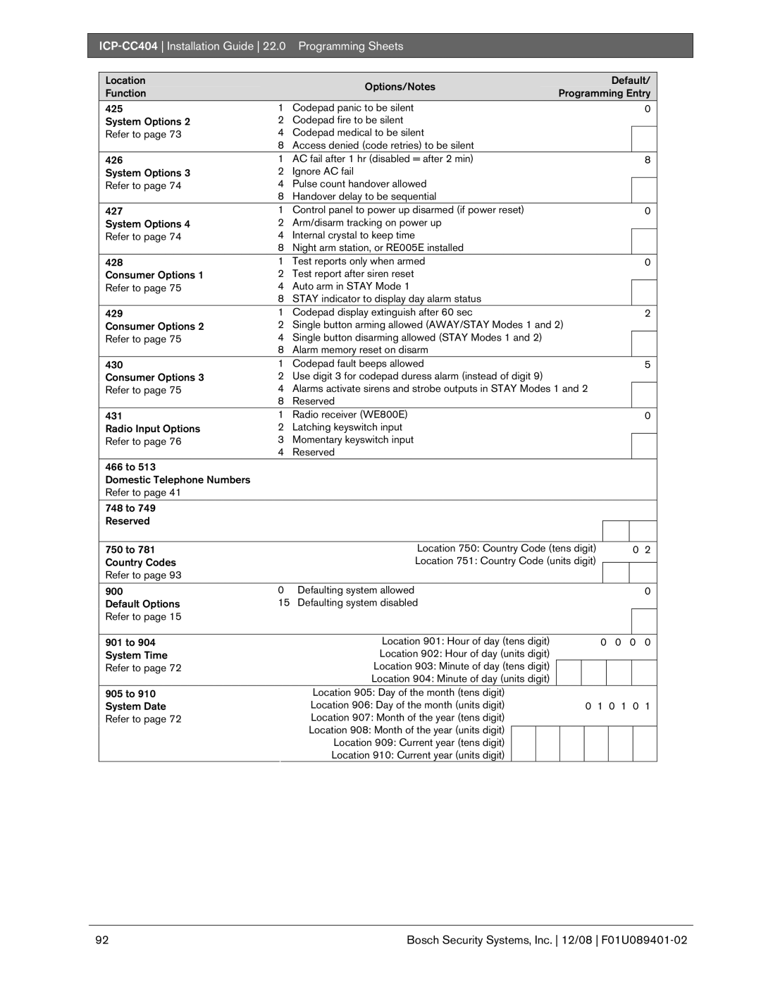 Bosch Appliances ICP-CC404 manual Programming Sheets 