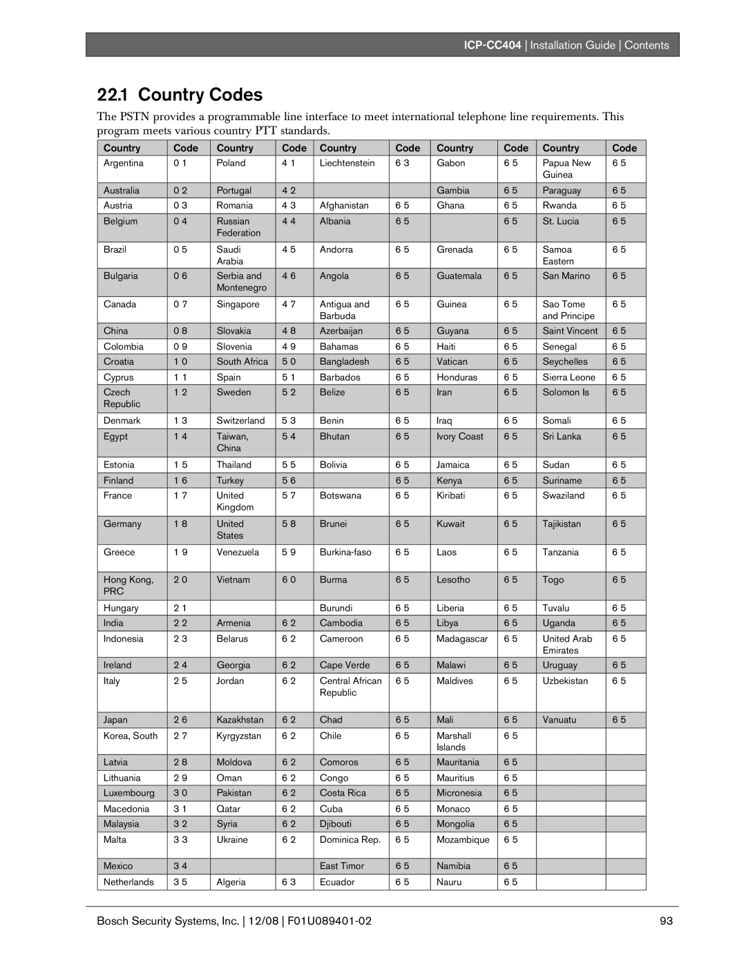 Bosch Appliances ICP-CC404 manual Country Codes, Prc 