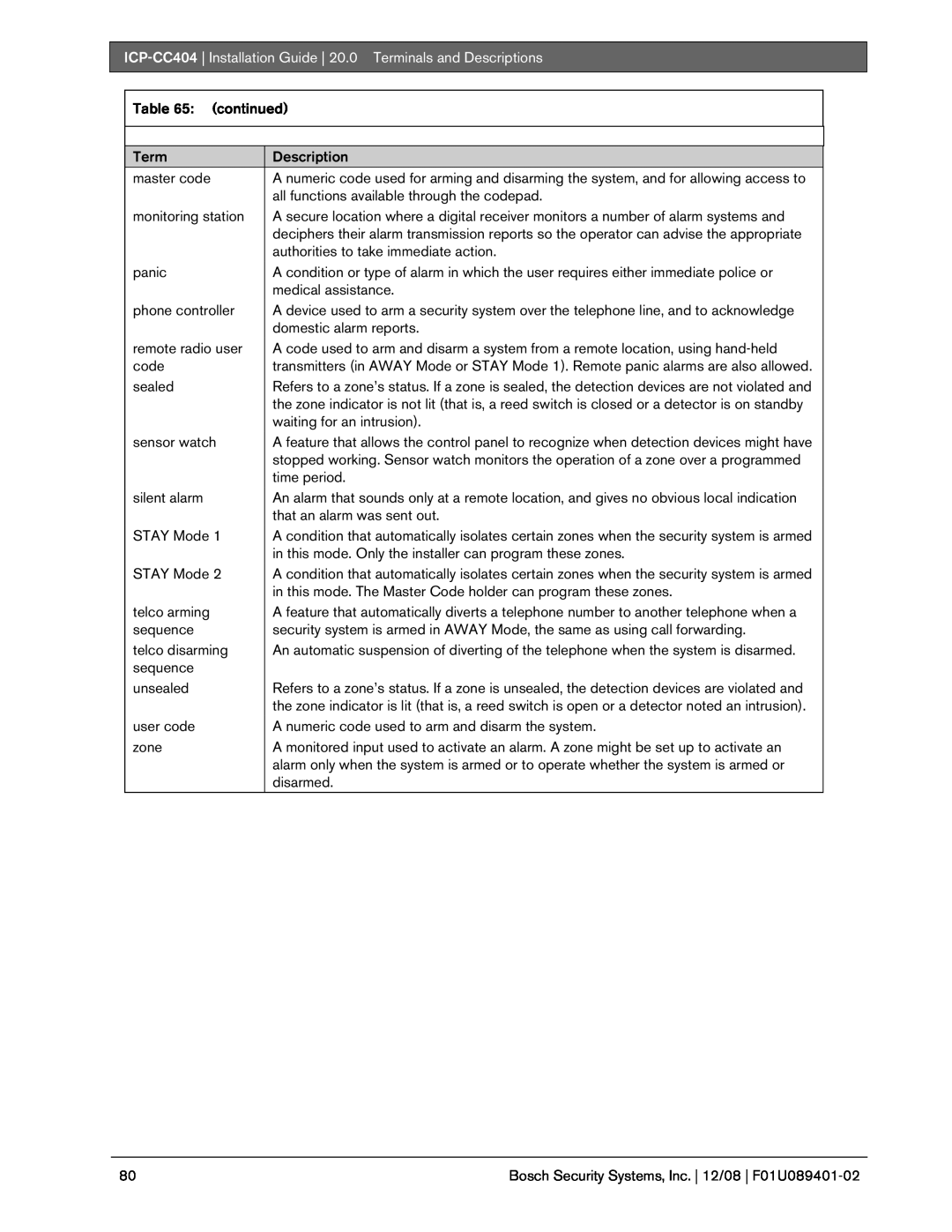 Bosch Appliances ICP-CC404 manual continued 
