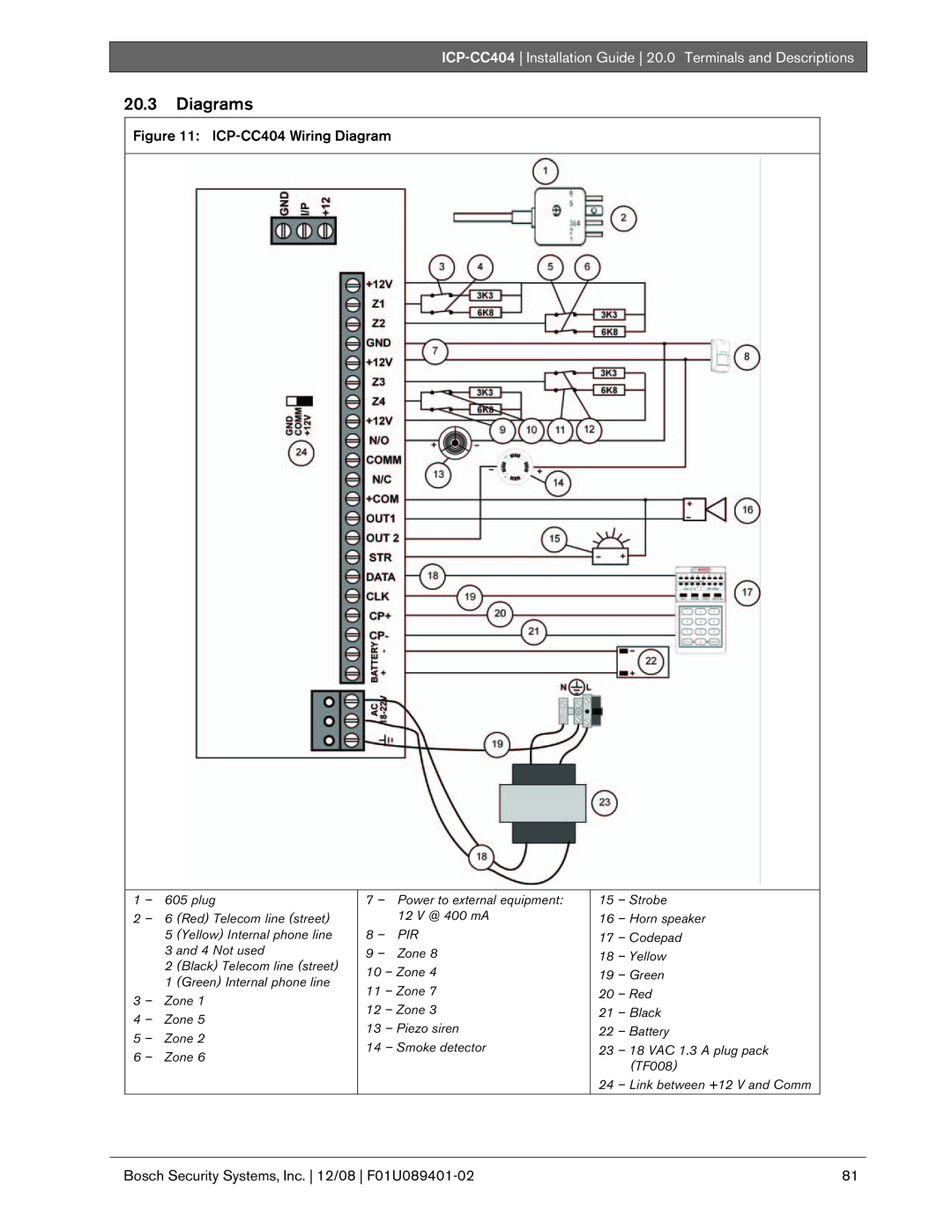 Bosch Appliances manual 20.3Diagrams, ICP-CC404Wiring Diagram 