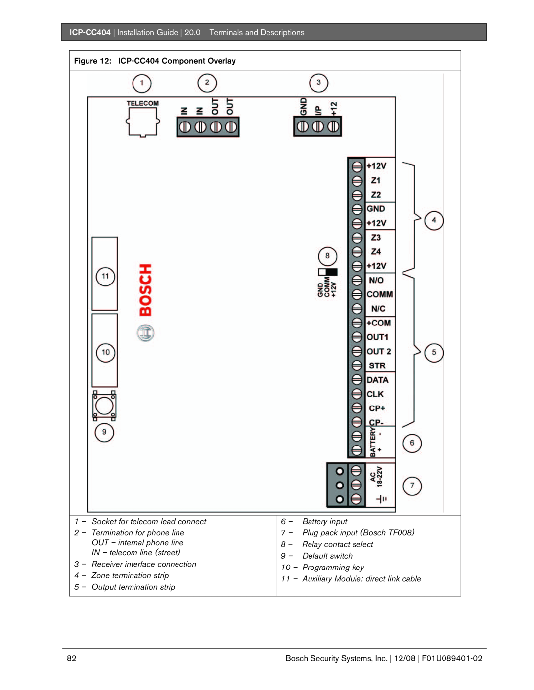 Bosch Appliances manual ICP-CC404Component Overlay 