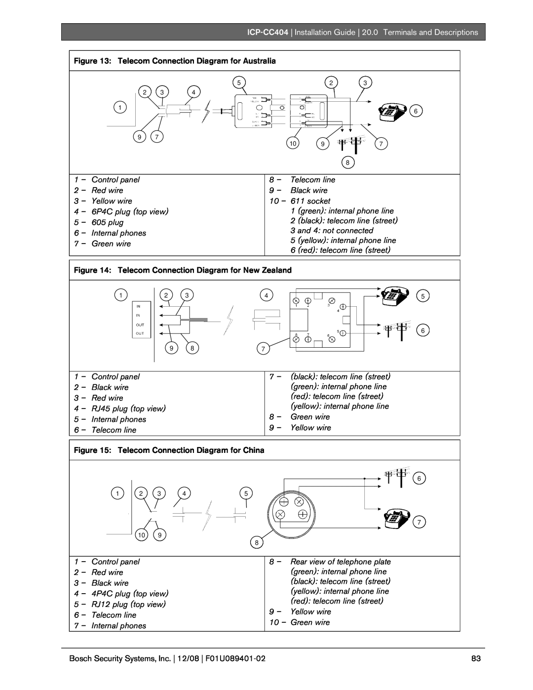 Bosch Appliances ICP-CC404 manual Telecom Connection Diagram for China 