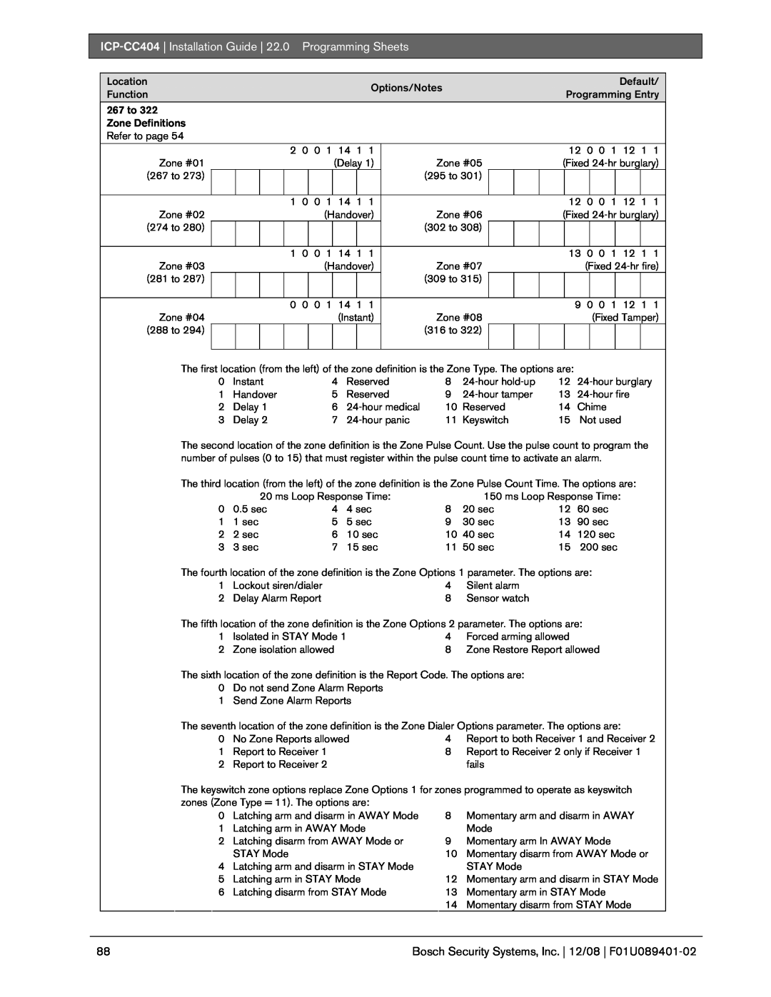Bosch Appliances manual 22.0, ICP-CC404| Installation Guide, Programming Sheets, Location 